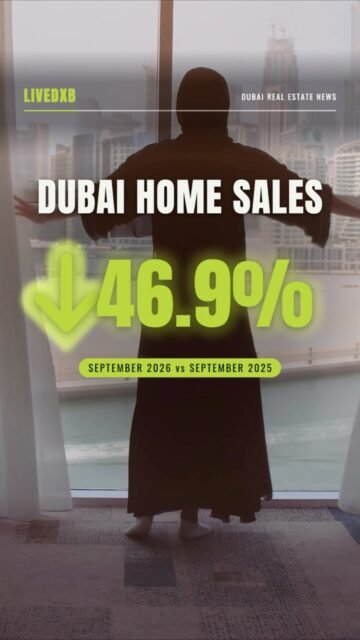 Dubai home sales just fell 46.9% 📉

September 2026: 10,108 homes sold
September 2025: 19,032 homes sold

But renting is on track for a RECORD year 🔑
298,984 rental contracts in 9 months (+6.8%)

And brokers say your 1-bed budget can now get you a 2-bed in established communities.

So what are you doing?
🅰️ BUY NOW
🅱️ WAIT

Comment BUY or WAIT 👇 Send this to someone house hunting in Dubai.

Follow @livedxb.io for Dubai real estate, first.

Sources: Projectory analysis of DLD data (Oct 2026), DXBinteract via fäm Properties (Oct 2026), Equity brokerage via Khaleej Times (Aug 2026). Not financial advice. Some visuals are AI-generated.

#DubaiRealEstate #DubaiProperty #DubaiRent #DubaiApartments #BuyOrRent DubaiInvestment UAE LiveDXB